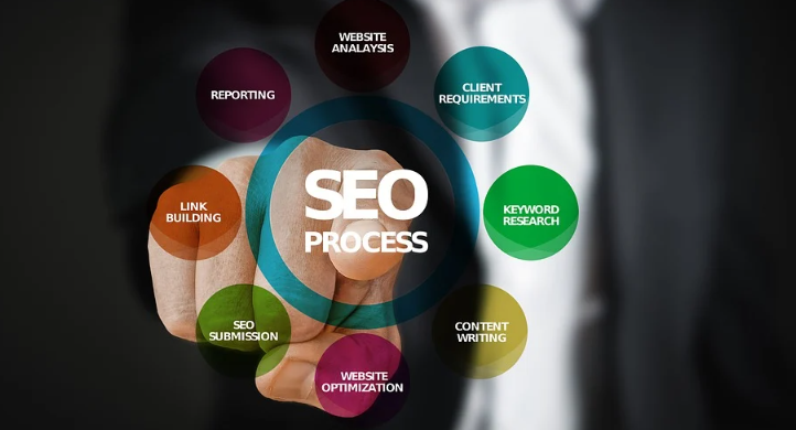 SEO Process 